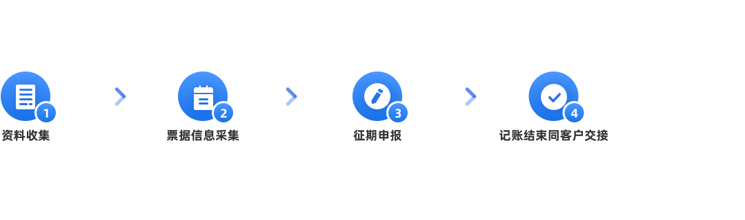 內(nèi)資有限公司注冊(默認)辦理流程