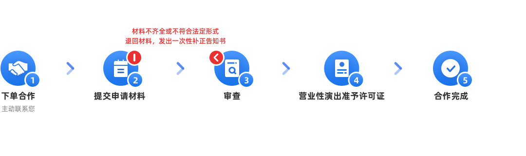 二類醫療器械